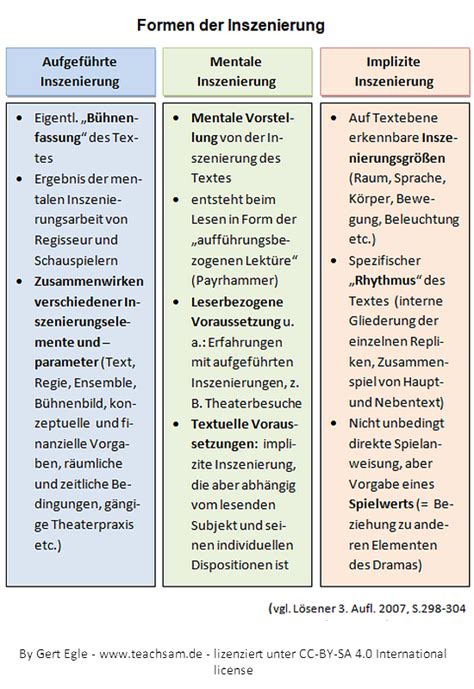 inszenierung englisch|inszenierung deutsch.